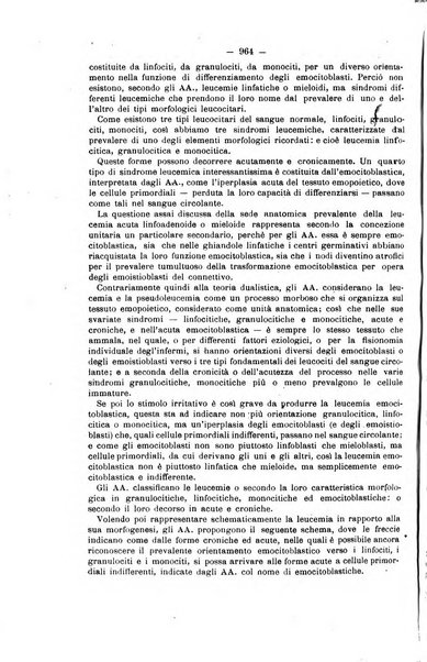 Il morgagni giornale indirizzato al progresso della medicina. Parte 2., Riviste