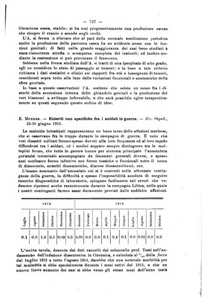 Il morgagni giornale indirizzato al progresso della medicina. Parte 2., Riviste