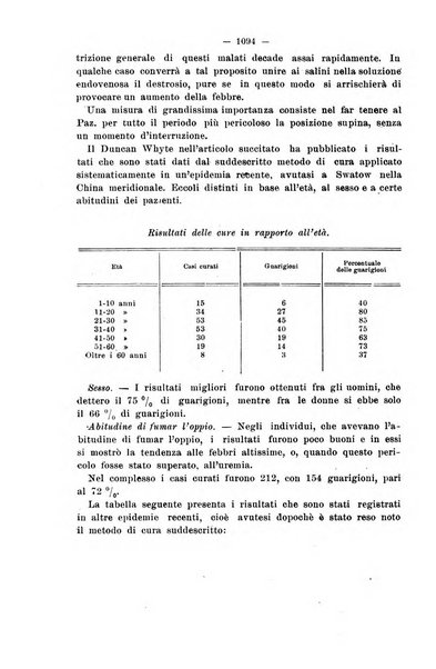 Il morgagni giornale indirizzato al progresso della medicina. Parte 2., Riviste