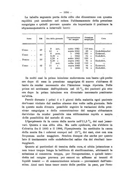 Il morgagni giornale indirizzato al progresso della medicina. Parte 2., Riviste