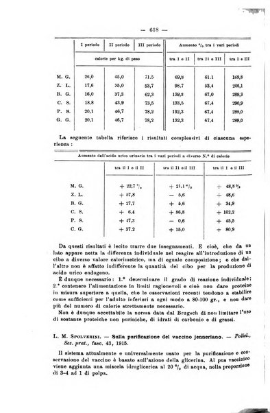 Il morgagni giornale indirizzato al progresso della medicina. Parte 2., Riviste