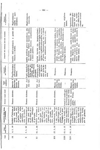 Il morgagni giornale indirizzato al progresso della medicina. Parte 2., Riviste