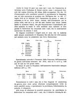 giornale/NAP0034863/1917/unico/00000688