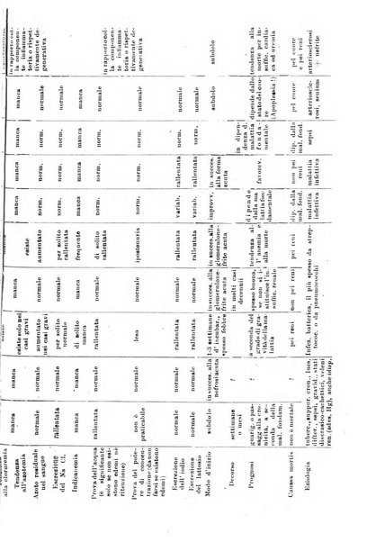 Il morgagni giornale indirizzato al progresso della medicina. Parte 2., Riviste