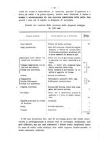 giornale/NAP0034863/1918/unico/00000050