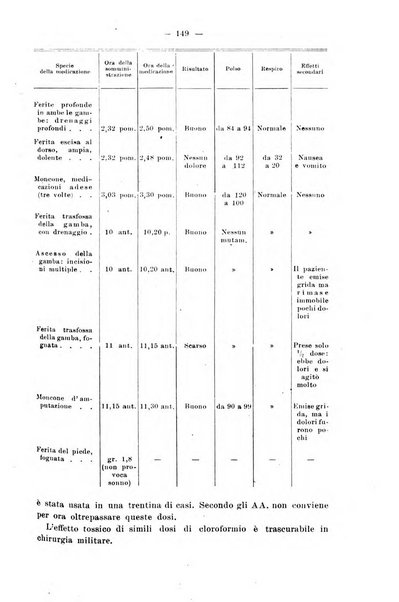 Il morgagni giornale indirizzato al progresso della medicina. Parte 2., Riviste