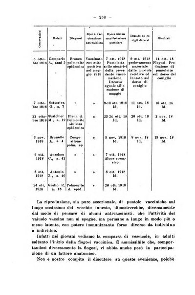 Il morgagni giornale indirizzato al progresso della medicina. Parte 2., Riviste