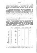 giornale/NAP0034863/1921/unico/00000010