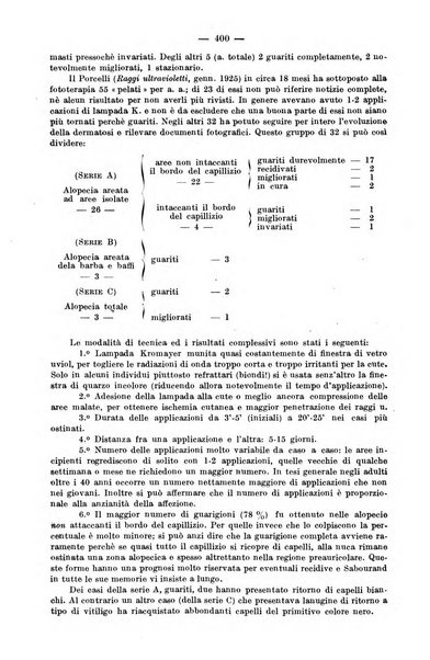 Il morgagni rivista settimanale