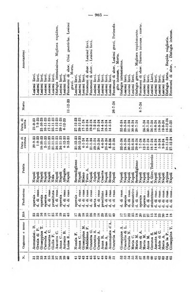 Il morgagni rivista settimanale