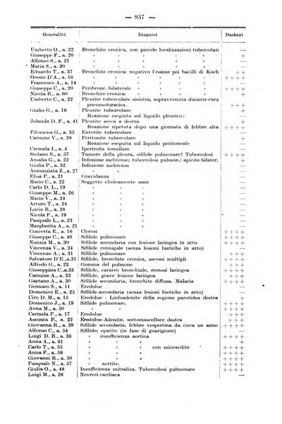 Il morgagni rivista settimanale