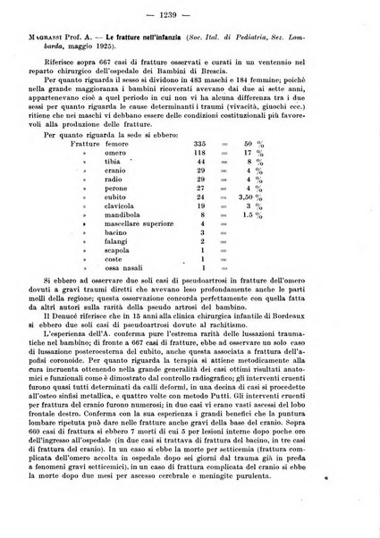 Il morgagni rivista settimanale