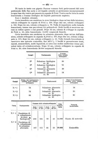 Il morgagni rivista settimanale