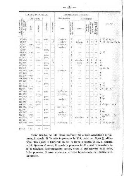 Il morgagni rivista settimanale