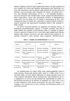 giornale/NAP0034872/1927/unico/00000482