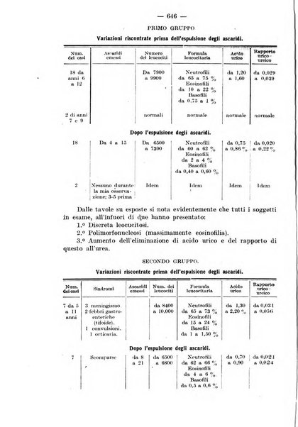 Il morgagni rivista settimanale