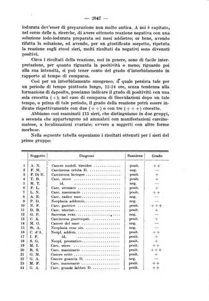 Il morgagni rivista settimanale