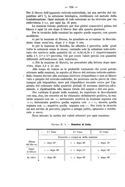 Il morgagni rivista settimanale