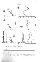 giornale/NAP0034872/1928/P.1/00000577