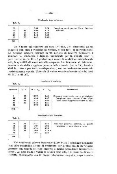 Il morgagni rivista settimanale