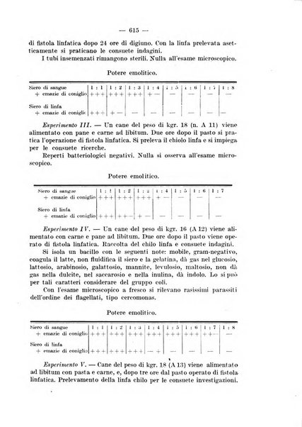 Il morgagni rivista settimanale