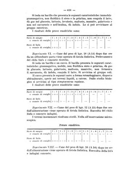 Il morgagni rivista settimanale