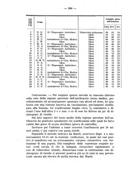 Il morgagni rivista settimanale