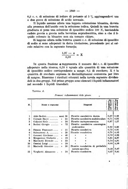 Il morgagni rivista settimanale