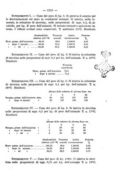 Il morgagni rivista settimanale