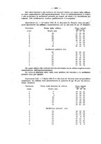 giornale/NAP0034872/1929/P.2/00000186