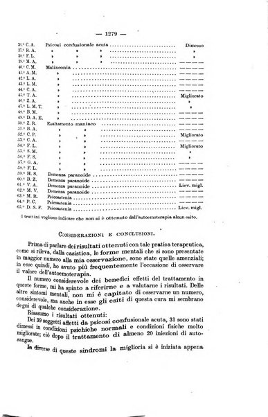 Il morgagni rivista settimanale