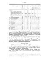 giornale/NAP0034872/1931/P.2/00001066