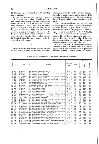 Il morgagni rivista settimanale