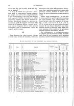 giornale/NAP0034872/1932/unico/00000150