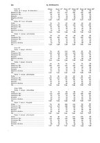 giornale/NAP0034872/1932/unico/00000296