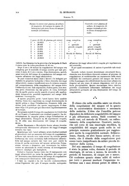 Il morgagni rivista settimanale