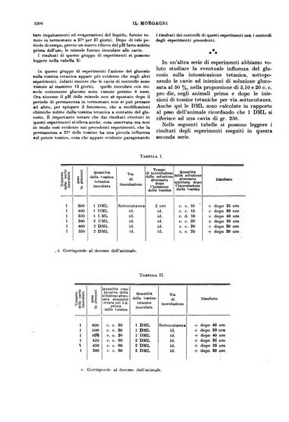 Il morgagni rivista settimanale