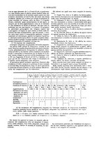 giornale/NAP0034872/1933/P.1/00000087