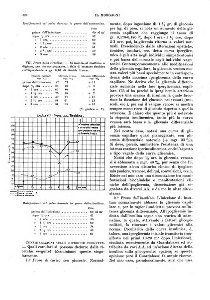 Il morgagni rivista settimanale