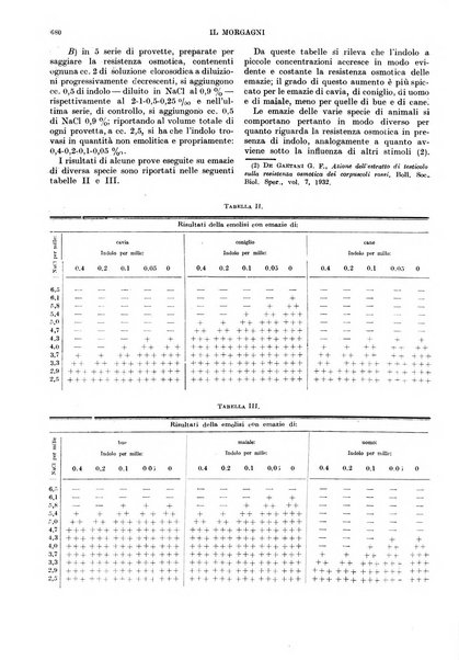 Il morgagni rivista settimanale