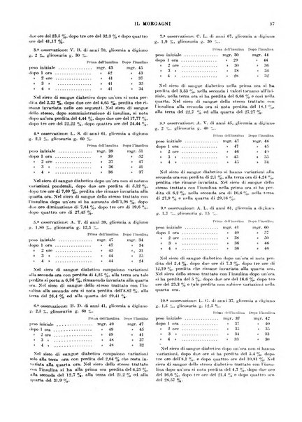 Il morgagni rivista settimanale