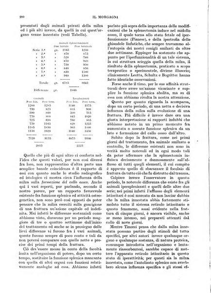 Il morgagni rivista settimanale