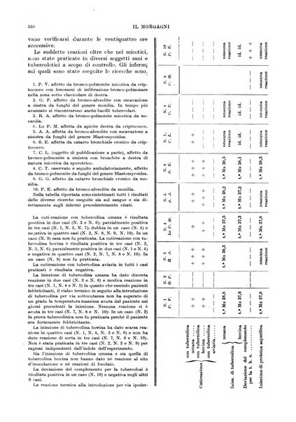 Il morgagni rivista settimanale