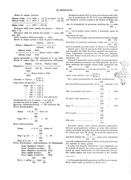 Il morgagni rivista settimanale