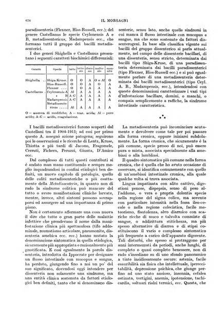 Il morgagni rivista settimanale