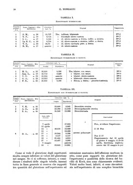 Il morgagni rivista settimanale