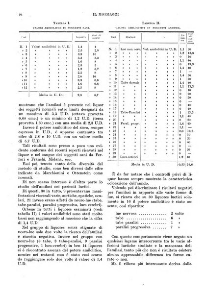 Il morgagni rivista settimanale