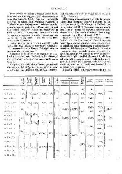 Il morgagni rivista settimanale