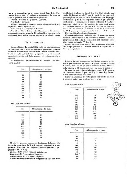 Il morgagni rivista settimanale