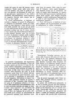 giornale/NAP0034872/1935/unico/00000249